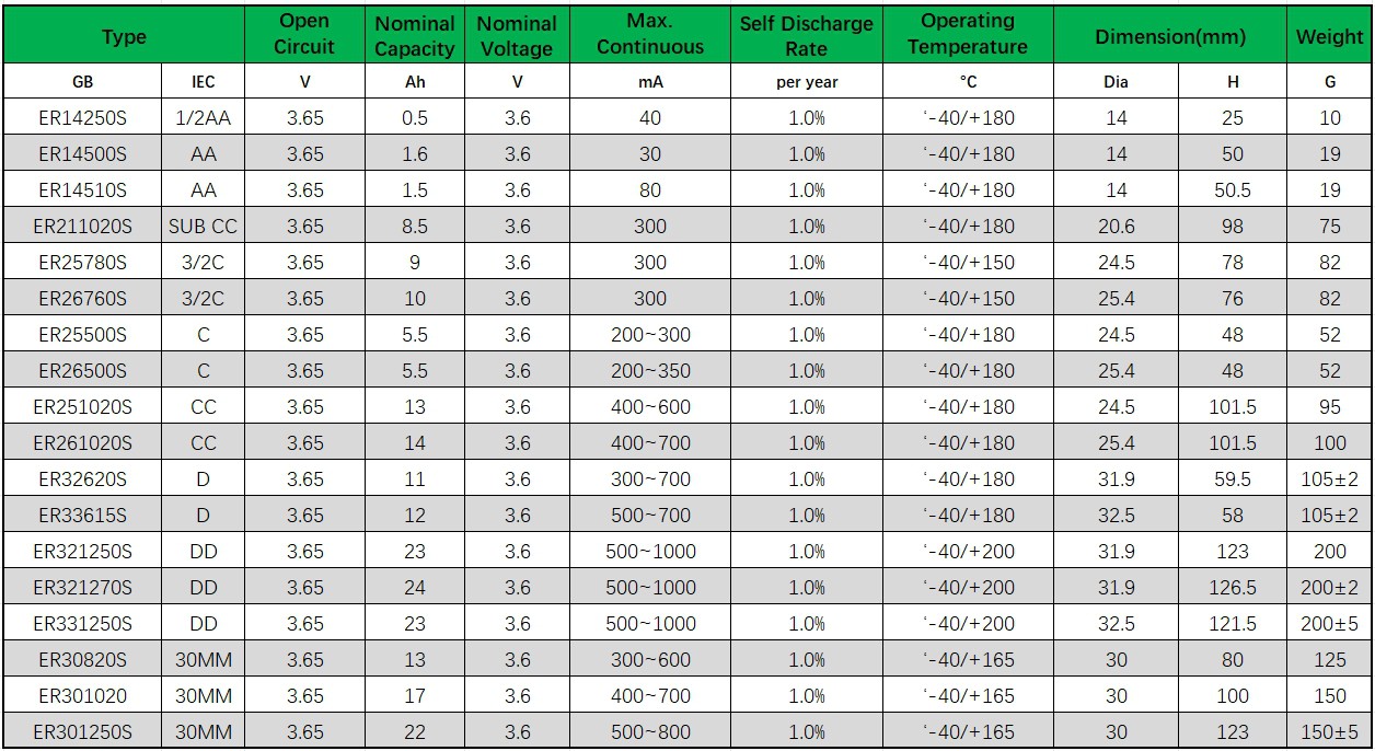 product parameter1 product parameter1
